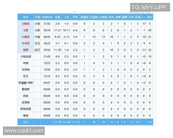 赛后评分出炉：掘金成最大亮点！