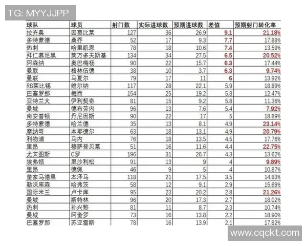 足球联赛中关键球员表现影响比赛结果