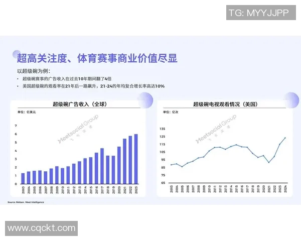 体育表演赛商业价值分析 体育表演赛商业价值分析