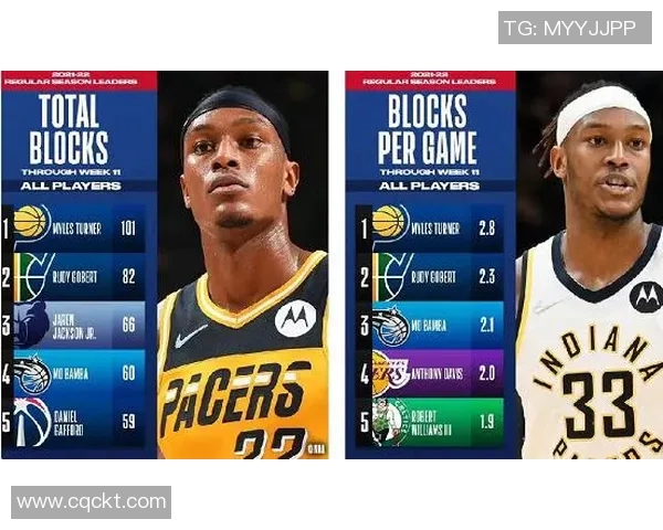 NBA赛季得分王竞争形势与数据评析