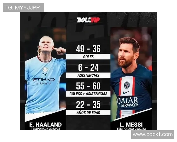 哈兰德冲击金球奖？数据全面对比分析