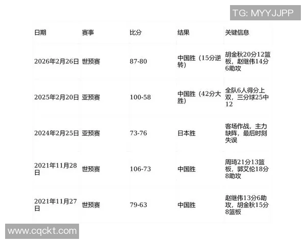 CBA最新赛程公布季后赛时间正式确定各强队迎来关键对决时刻 CBA最新赛程公布季后赛时间正式确定各强队迎来关键对决时刻
