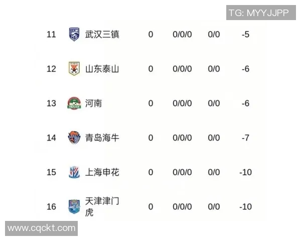 中超最新积分榜分析与晋级形势预测及球队表现走向解析